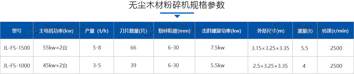 木材粉碎機技術參數