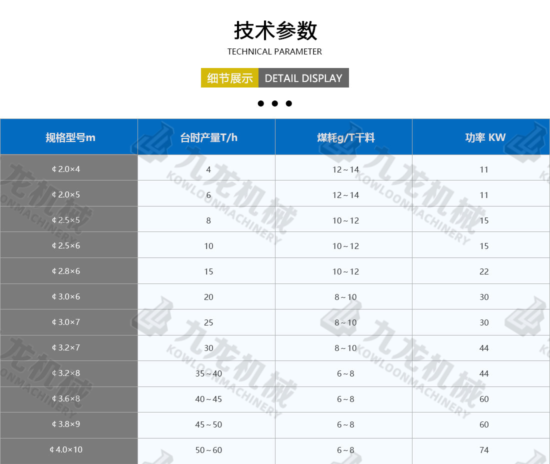 砂石烘干機技術參數